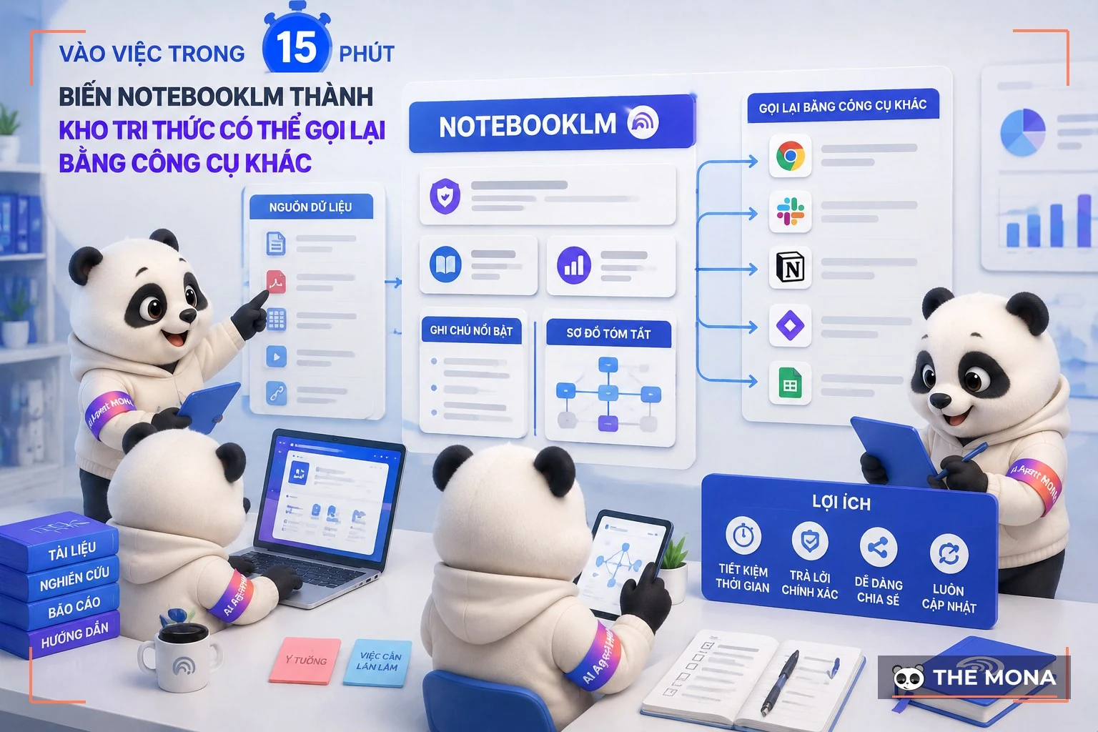 Đội gấu MONA đang thực hiện vào việc trong 15 phút biến notebooklm thành kho tri thức có thể gọi lại bằng công cụ khác trong bối cảnh làm việc thực tế