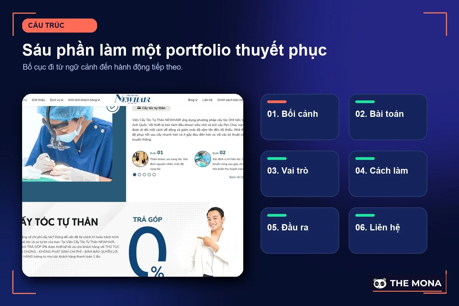 Cấu trúc sáu phần của một portfolio thuyết phục