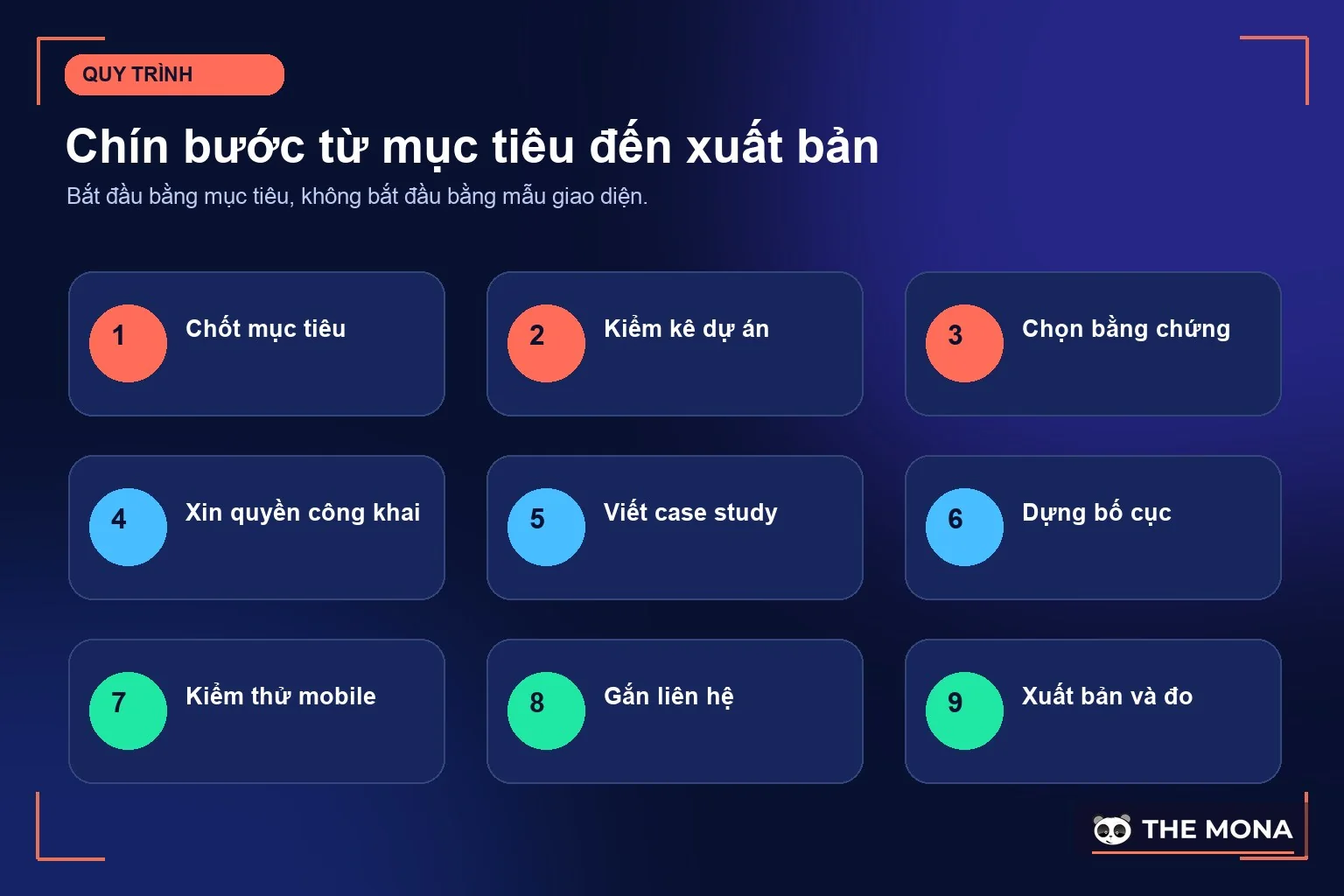Quy trình chín bước làm portfolio từ mục tiêu