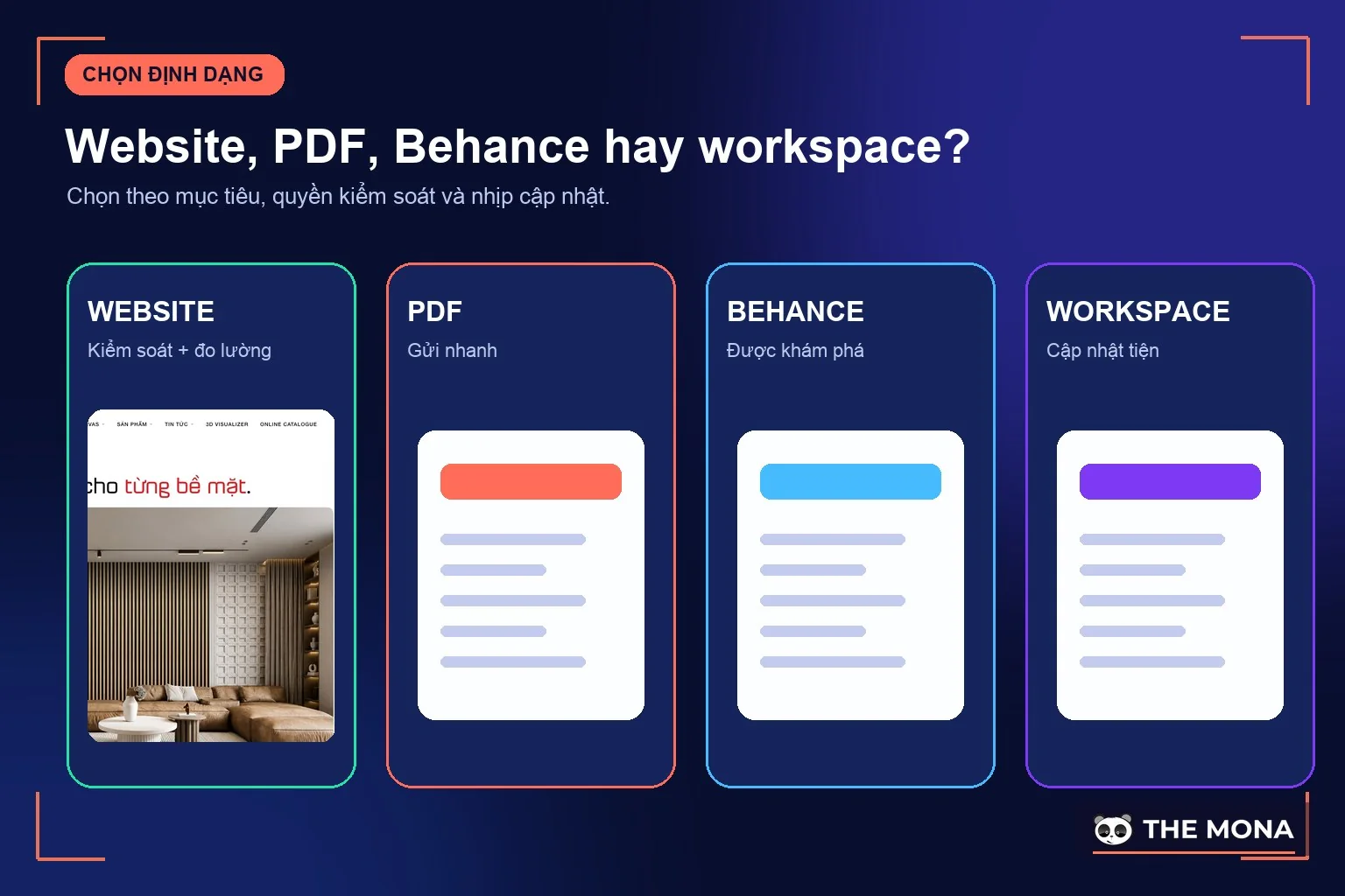 So sánh website PDF Behance và workspace làm portfolio