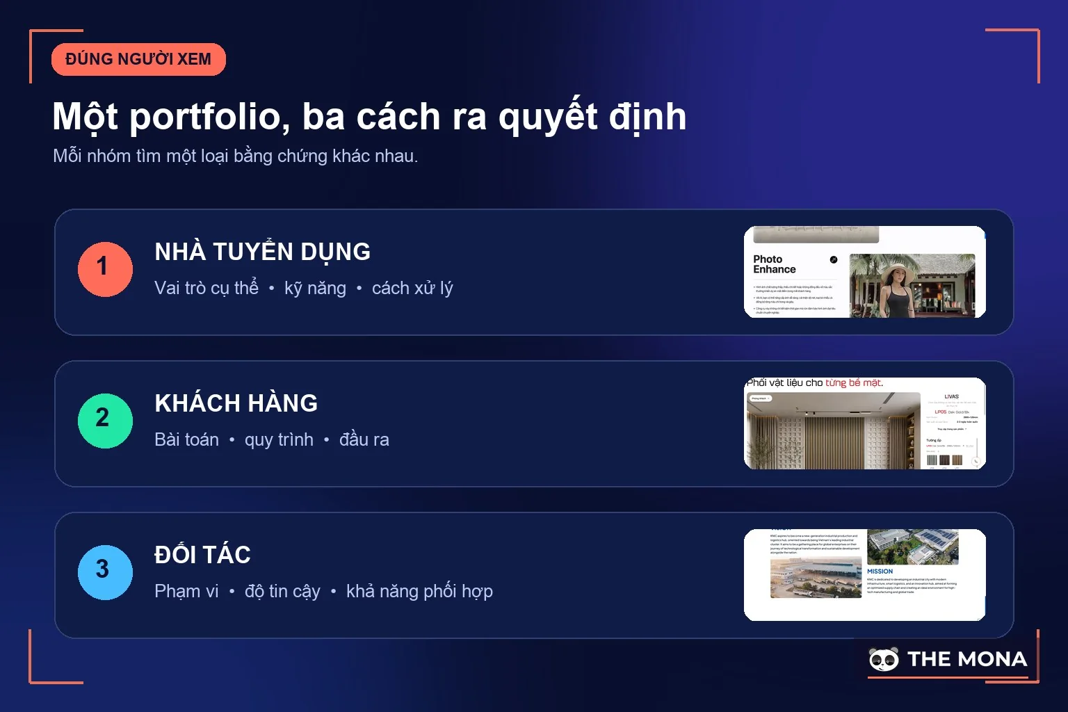 Ba nhóm người xem cần bằng chứng portfolio khác nhau