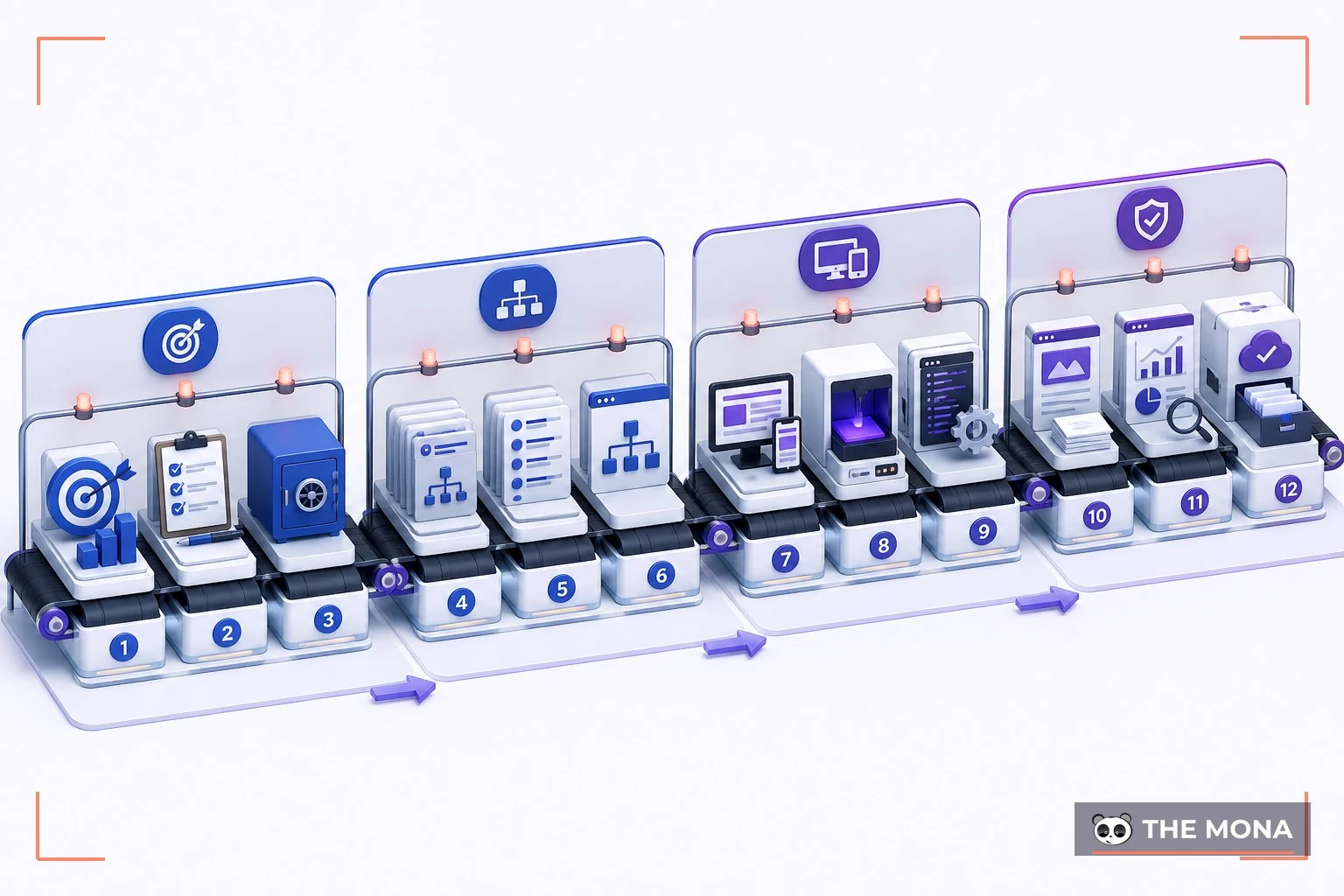 Quy trình thiết kế web SEO theo đúng thứ tự