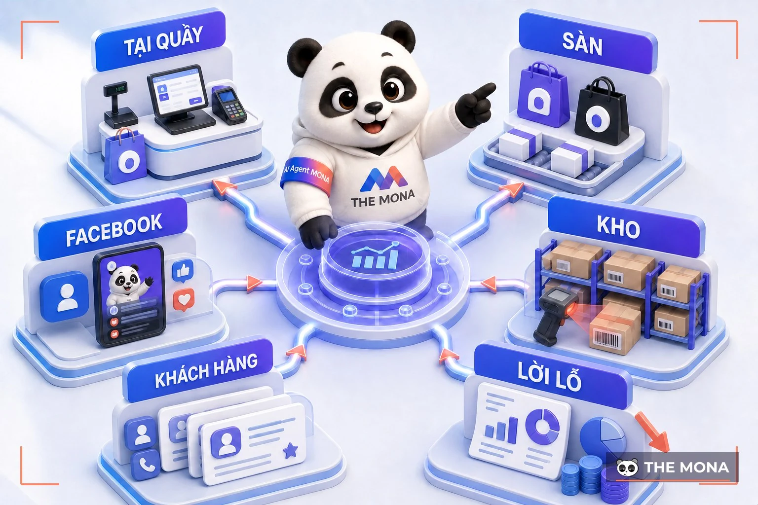 Sáu nhóm việc cần kiểm tra khi chọn phần mềm bán hàng