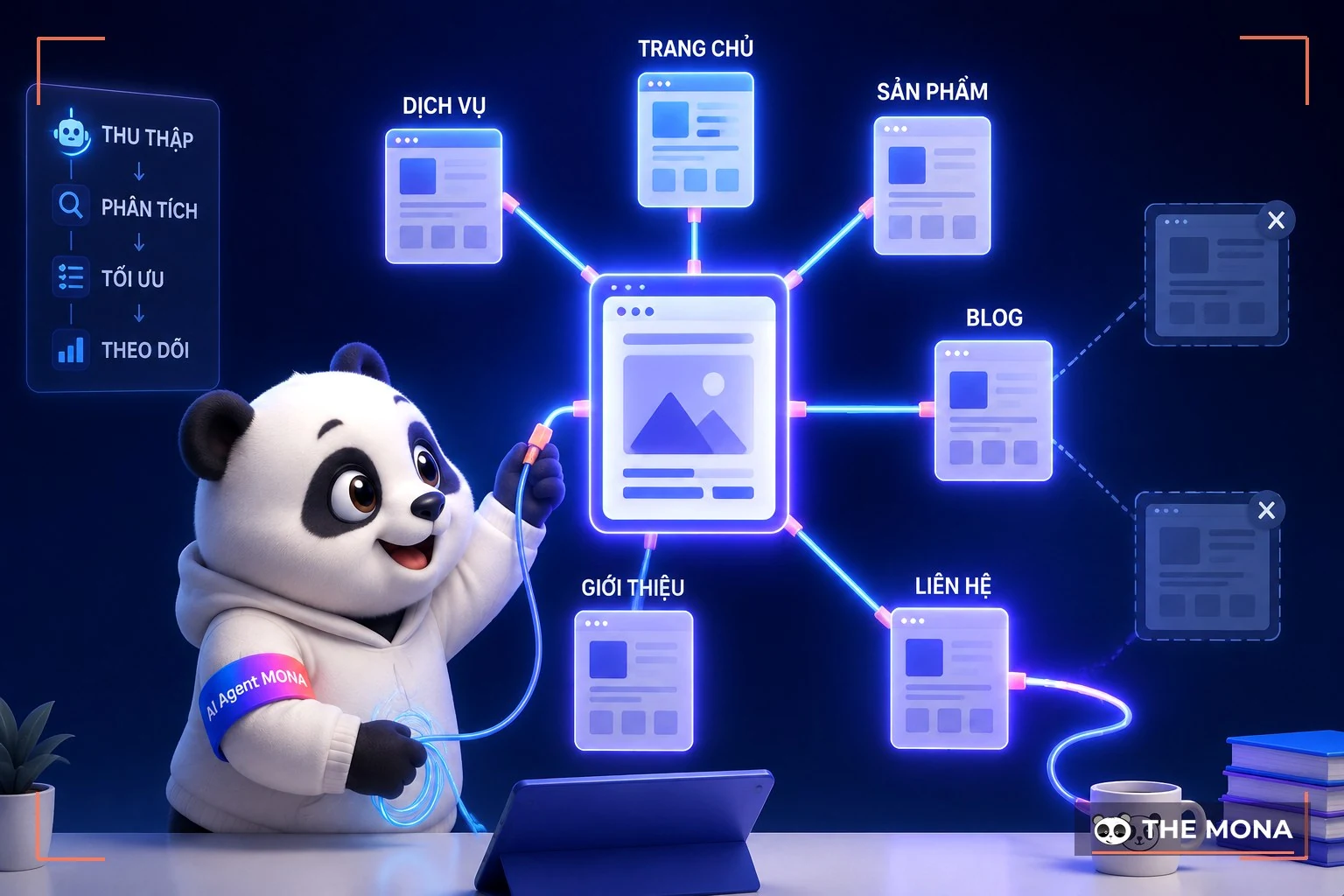 Gấu MONA nối các trang dịch vụ, sản phẩm, blog thành cụm liên kết nội bộ quanh trang chủ website