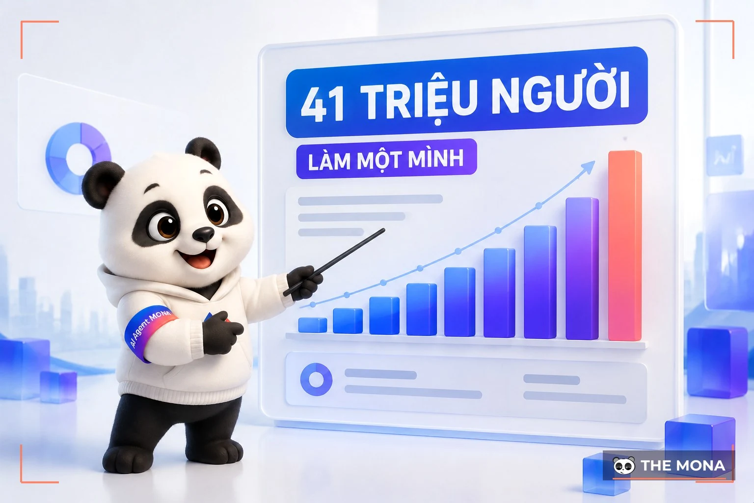 Gấu MONA chỉ biểu đồ cột tăng dần minh hoạ 41 triệu người Mỹ đang chọn con đường kinh doanh một mình