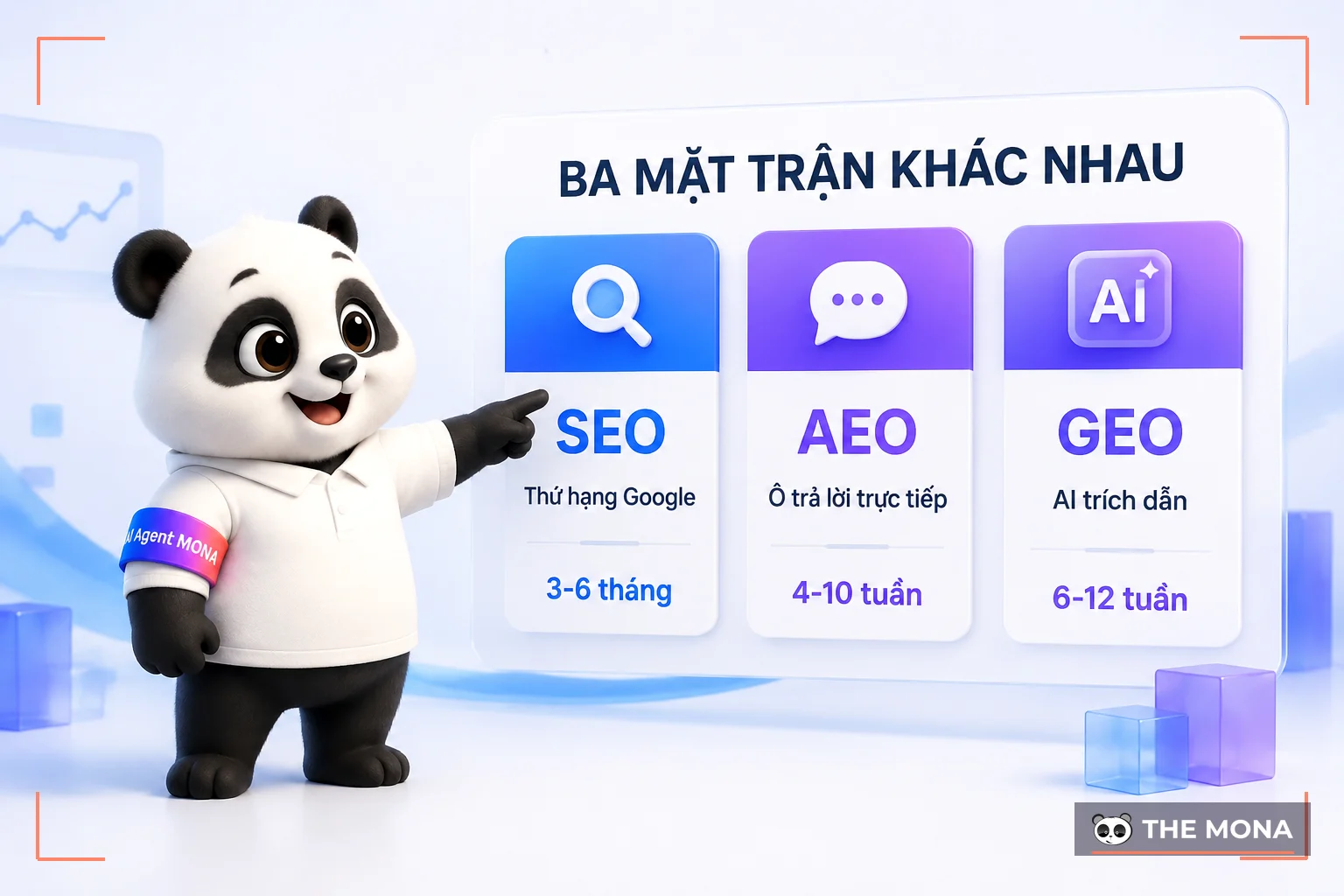 Gấu MONA chỉ vào bảng so sánh ba cột SEO, AEO và GEO theo mục tiêu và cách đo