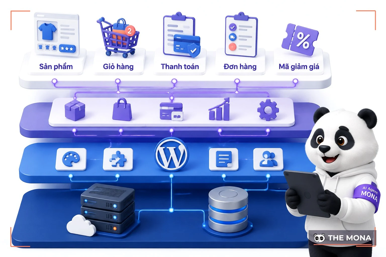 Cấu trúc thiết kế website bán hàng WooCommerce trên nền WordPress