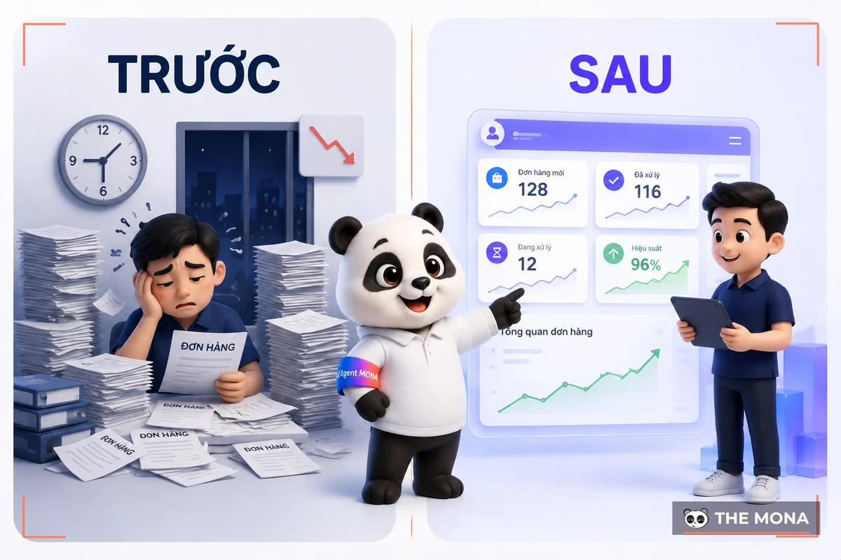 So sánh trước và sau khi tự động hóa khâu xử lý đơn hàng của chuỗi bán lẻ