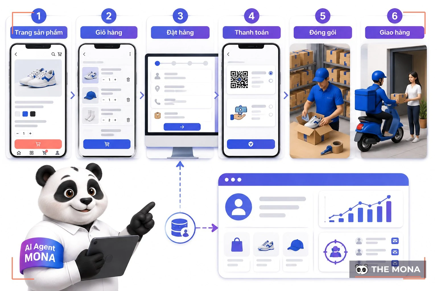 Quy trình đặt hàng thanh toán và giao vận trên website WooCommerce