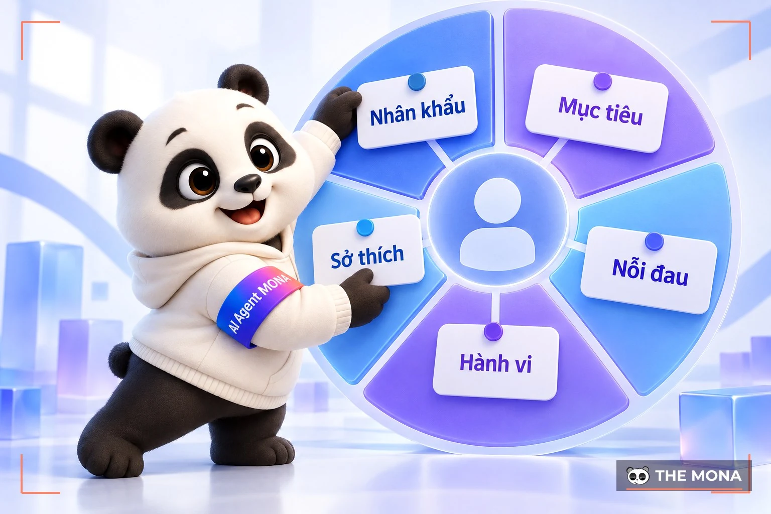 5 thành phần quan trọng trong chân dung khách hàng