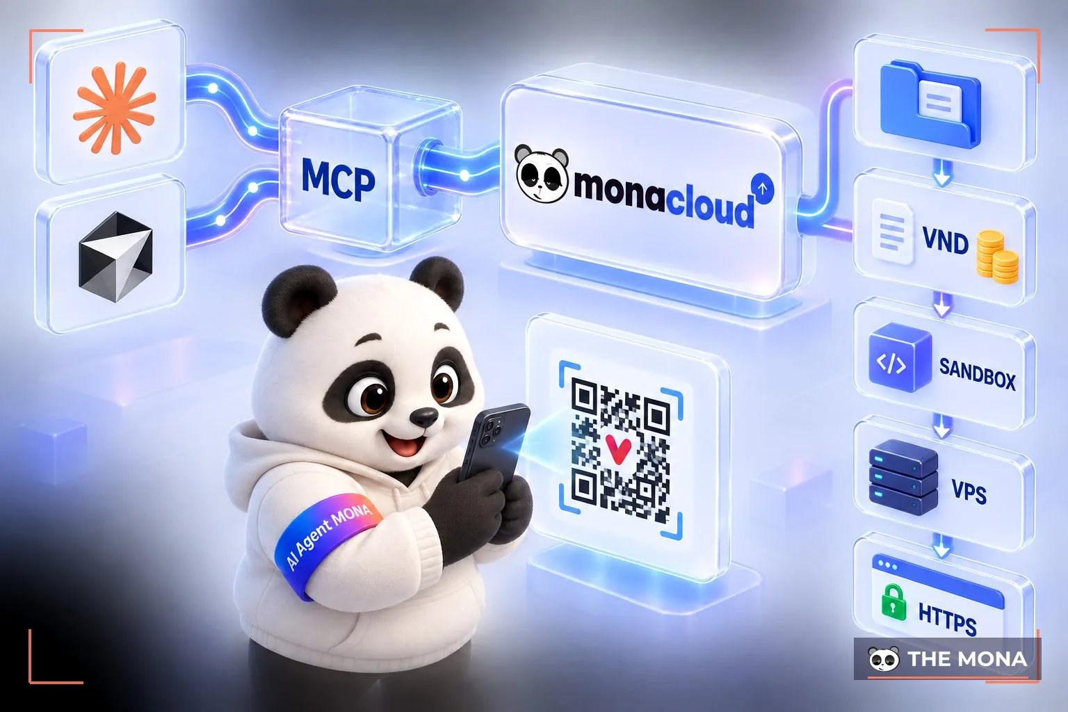 Luồng AI agent gọi MONA Cloud qua MCP và người quét mã QR xác nhận
