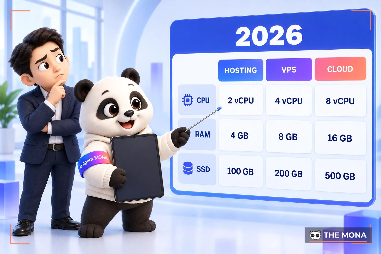 Chủ doanh nghiệp so sánh bảng giá hosting và vps giá rẻ.