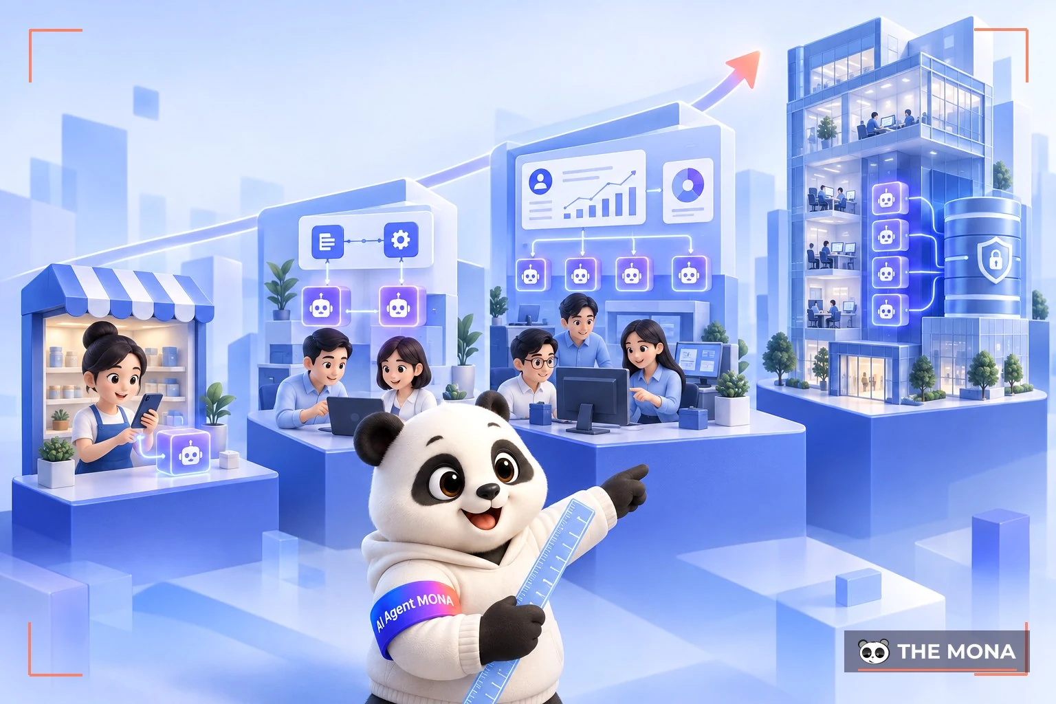 Gấu MONA cầm thước chỉ bốn bậc thang mức ứng dụng AI theo cỡ công ty