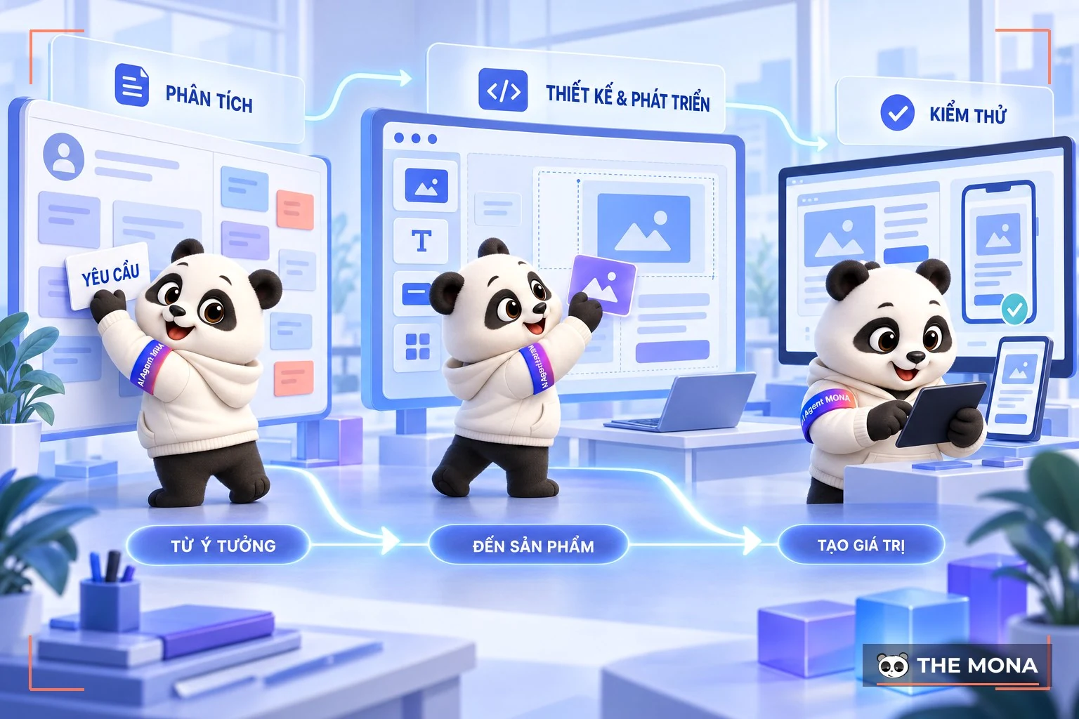 Quy trình thiết kế phần mềm máy tính