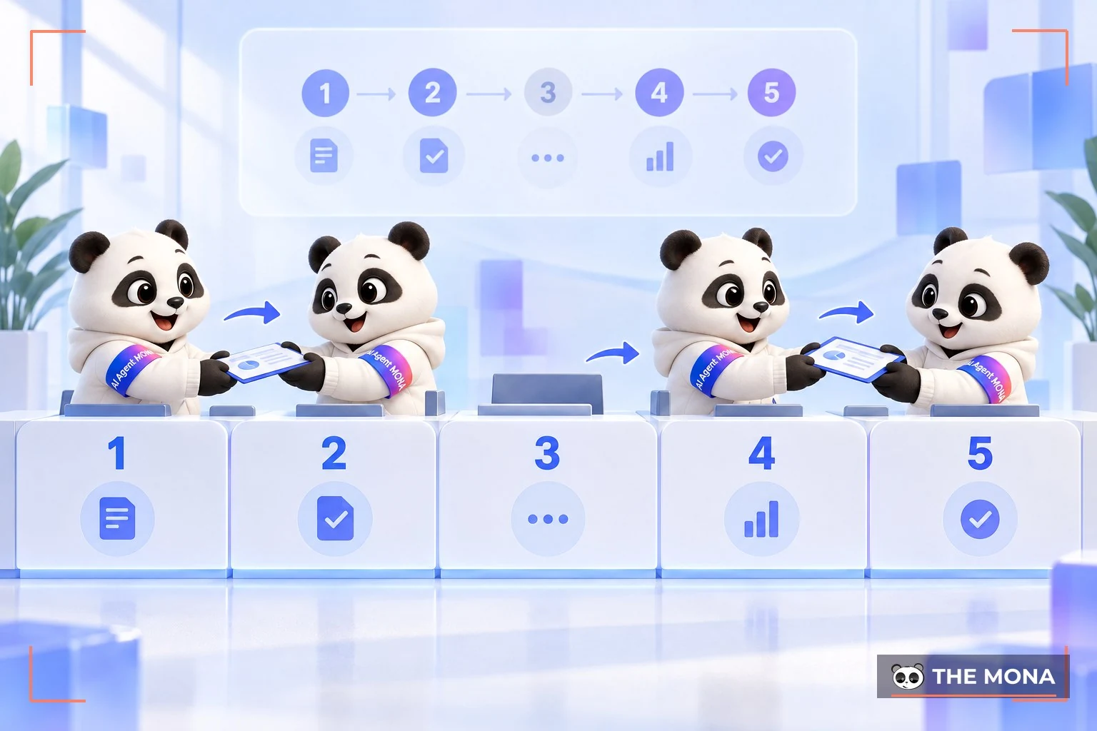 Một số câu hỏi liên quan tới Hosting giá rẻ tại MONA Media