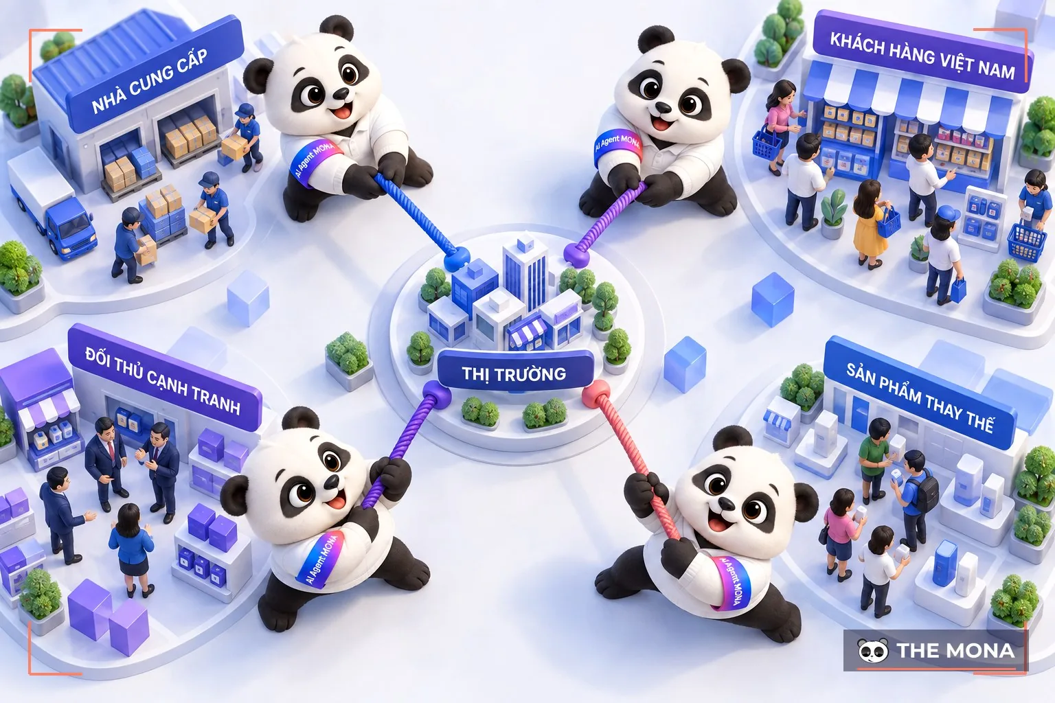 tổng hợp 4 chiến lược cạnh tranh marketing