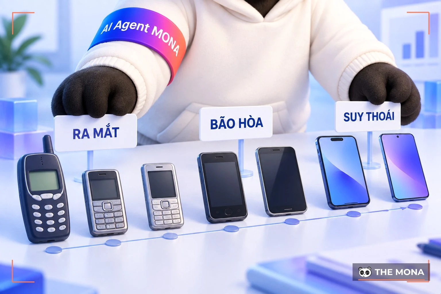 Chu kỳ sống của sản phẩm Nokia