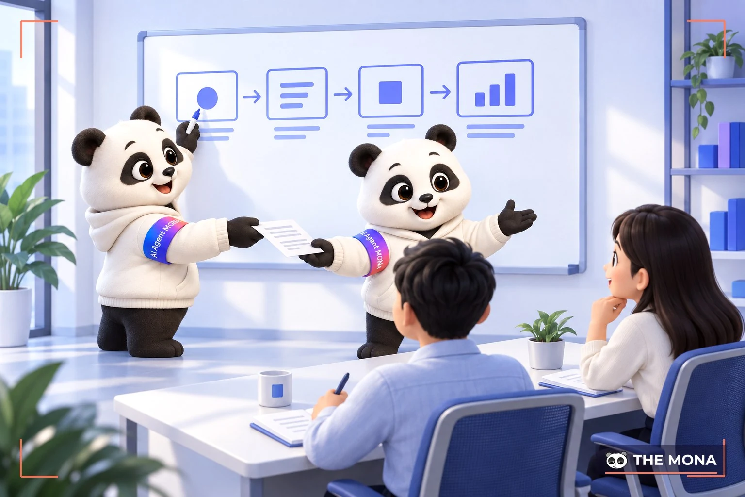 Phương pháp đào tạo cho người huấn luyện trong doanh nghiệp SME