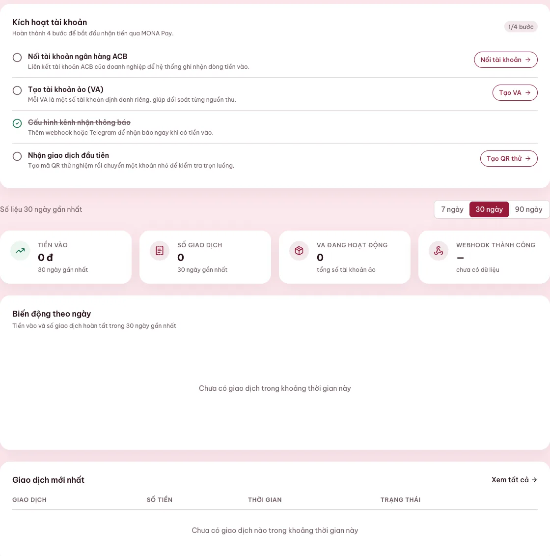 Dashboard MONA Pay gom các bước nhận tiền của shop
