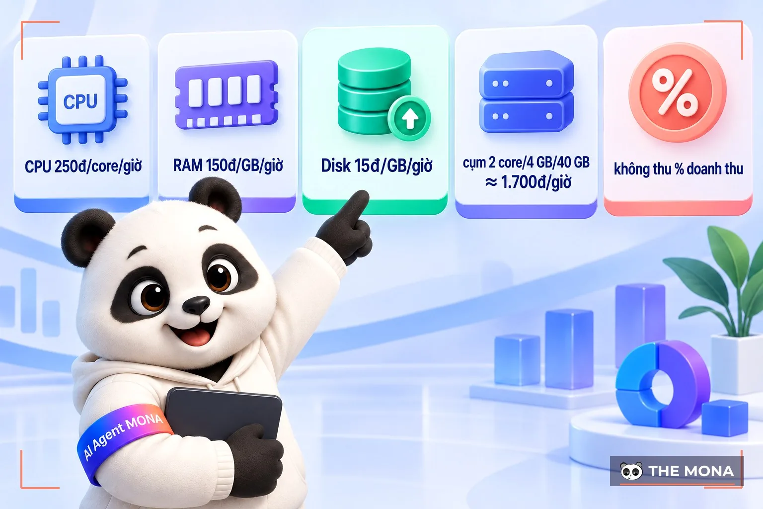 Bảng giá MONA Base vẽ lại thành khối trực quan