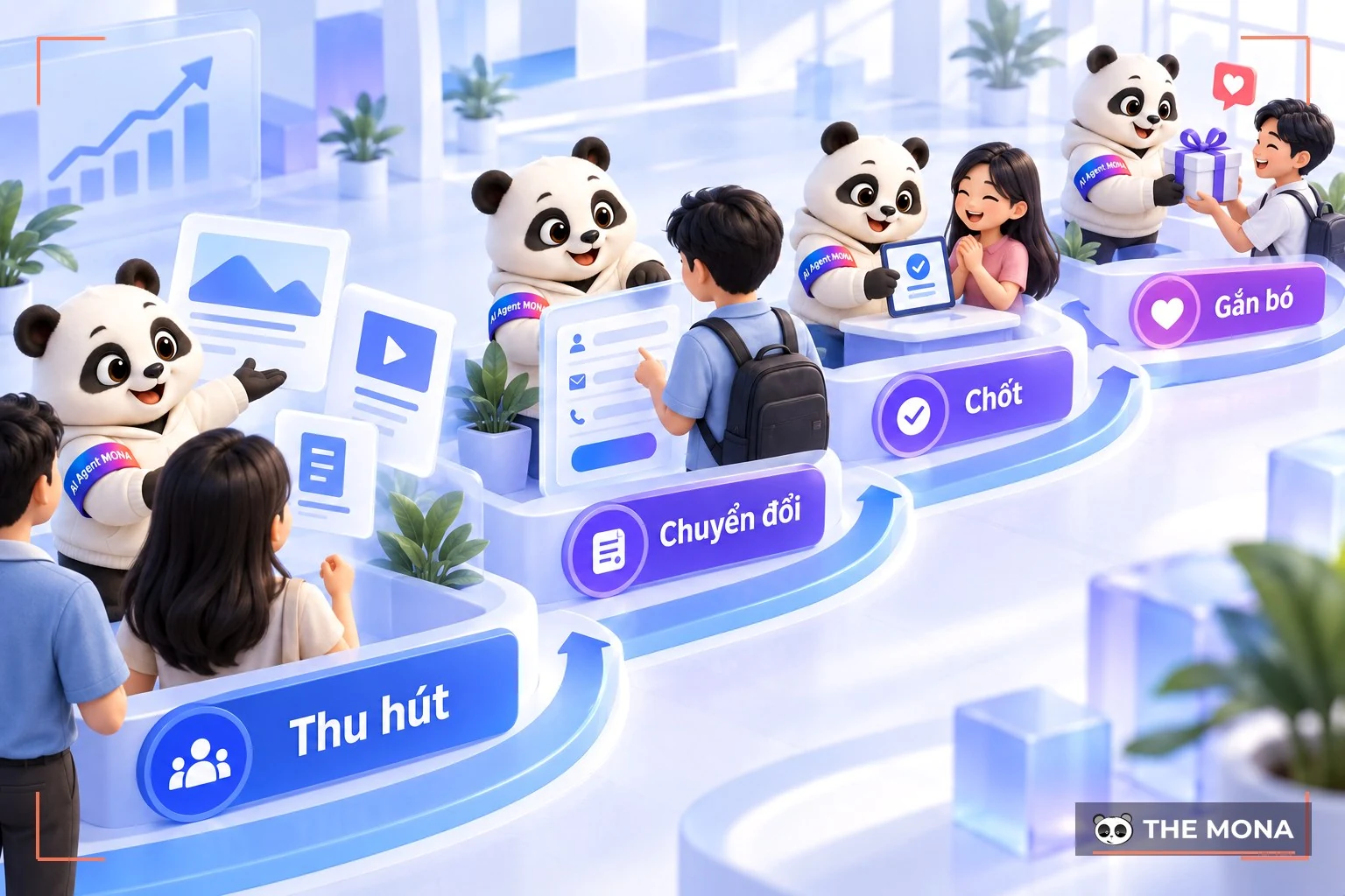 Các giai đoạn quan trọng  của chiến lược Inbound Marketing
