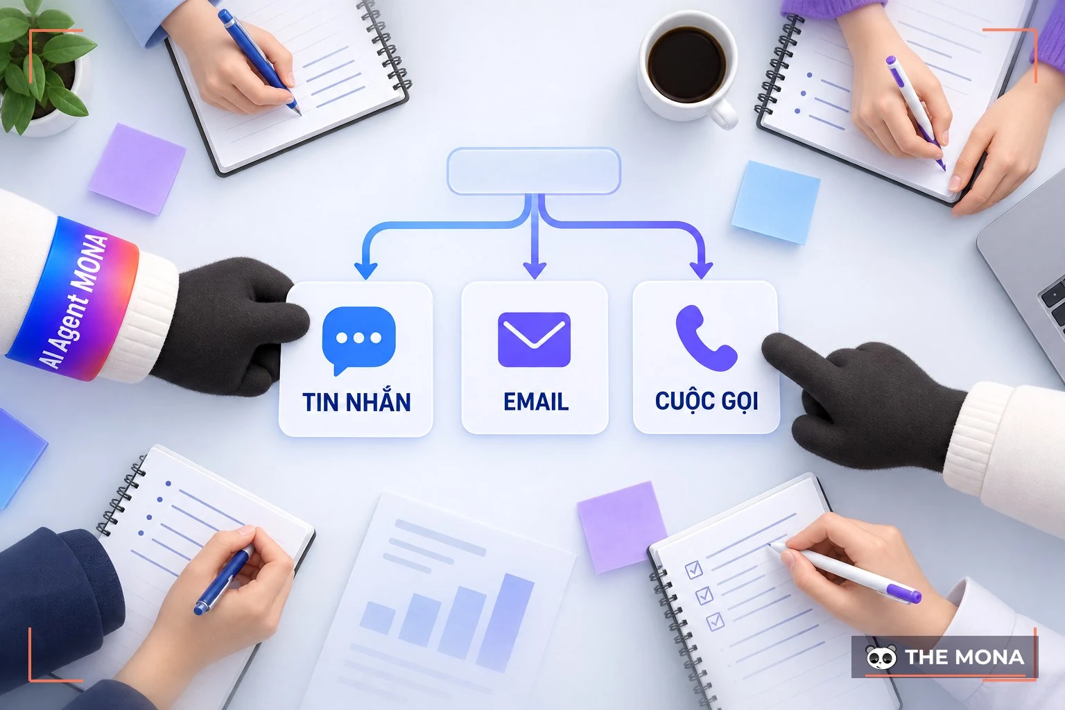 Hình thức giao tiếp nội bộ