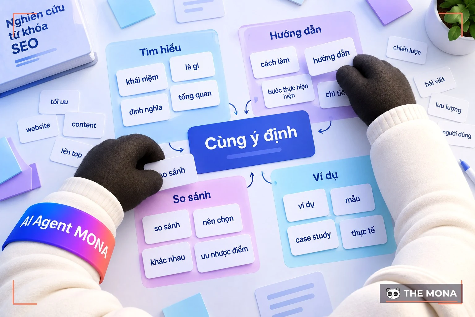 Gom nhóm từ khóa
