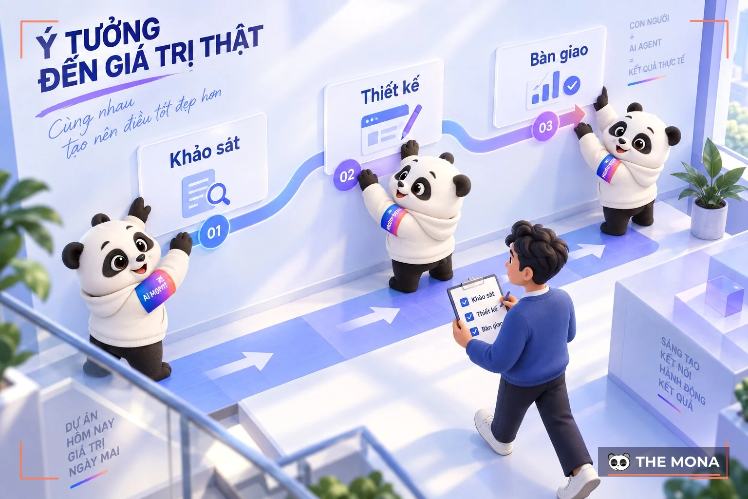 Hiểu rõ quy trình làm việc của các đơn vị thiết kế