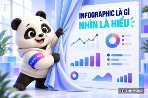 Infographic là gì? Phân loại và quy trình thiết kế Infographic