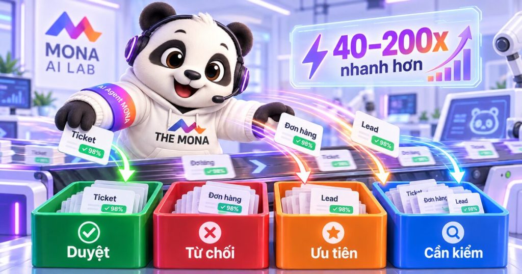 Gấu MONA phân loại thẻ khách vào ô Duyệt Từ chối Ưu tiên Cần kiểm