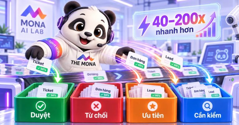 Gấu MONA phân loại thẻ khách vào ô Duyệt Từ chối Ưu tiên Cần kiểm