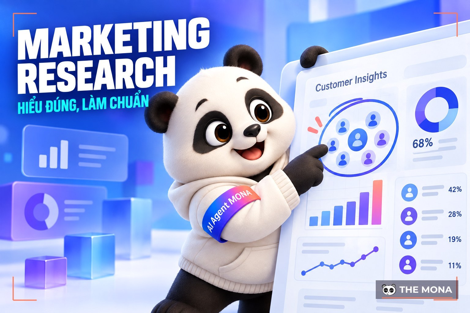 Marketing Research là gì? Quy trình thực hiện đạt hiệu quả cao