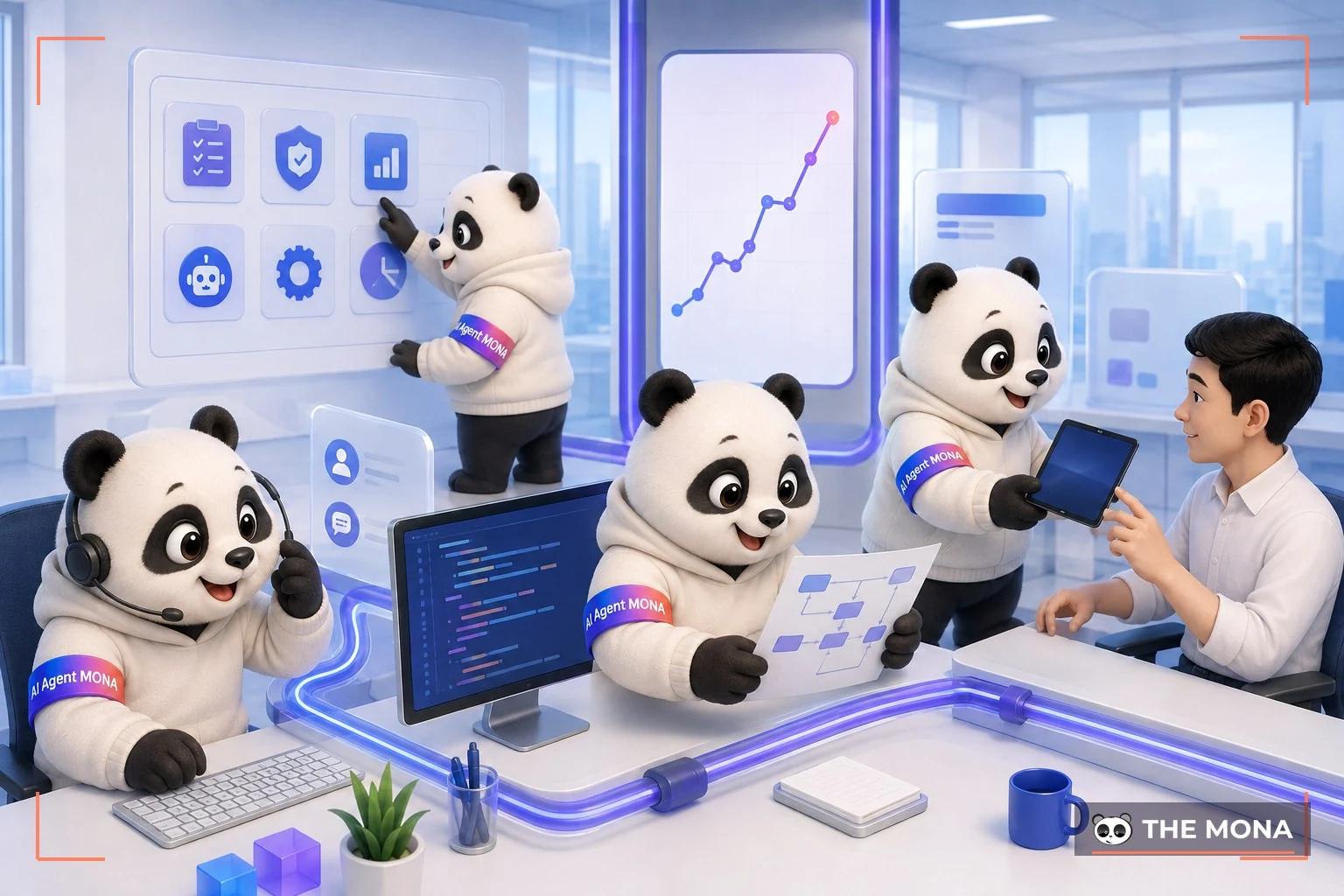Dàn gấu AI Agent MONA làm việc ở từng khâu trên sàn văn phòng MONA