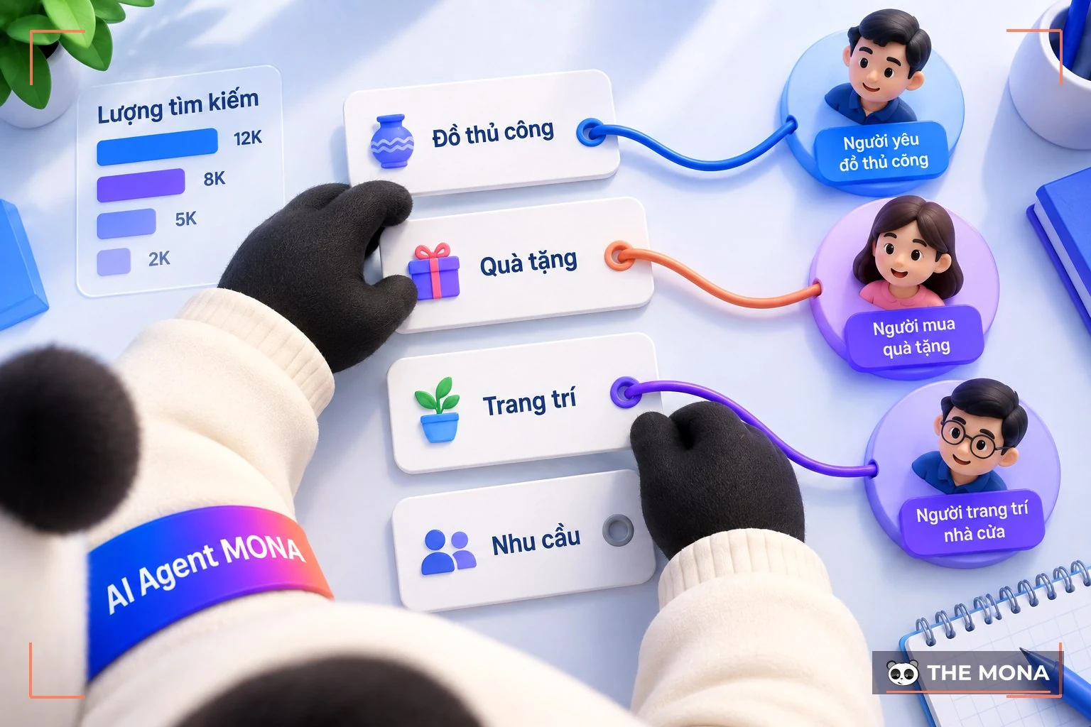 Nghiên cứu từ khóa