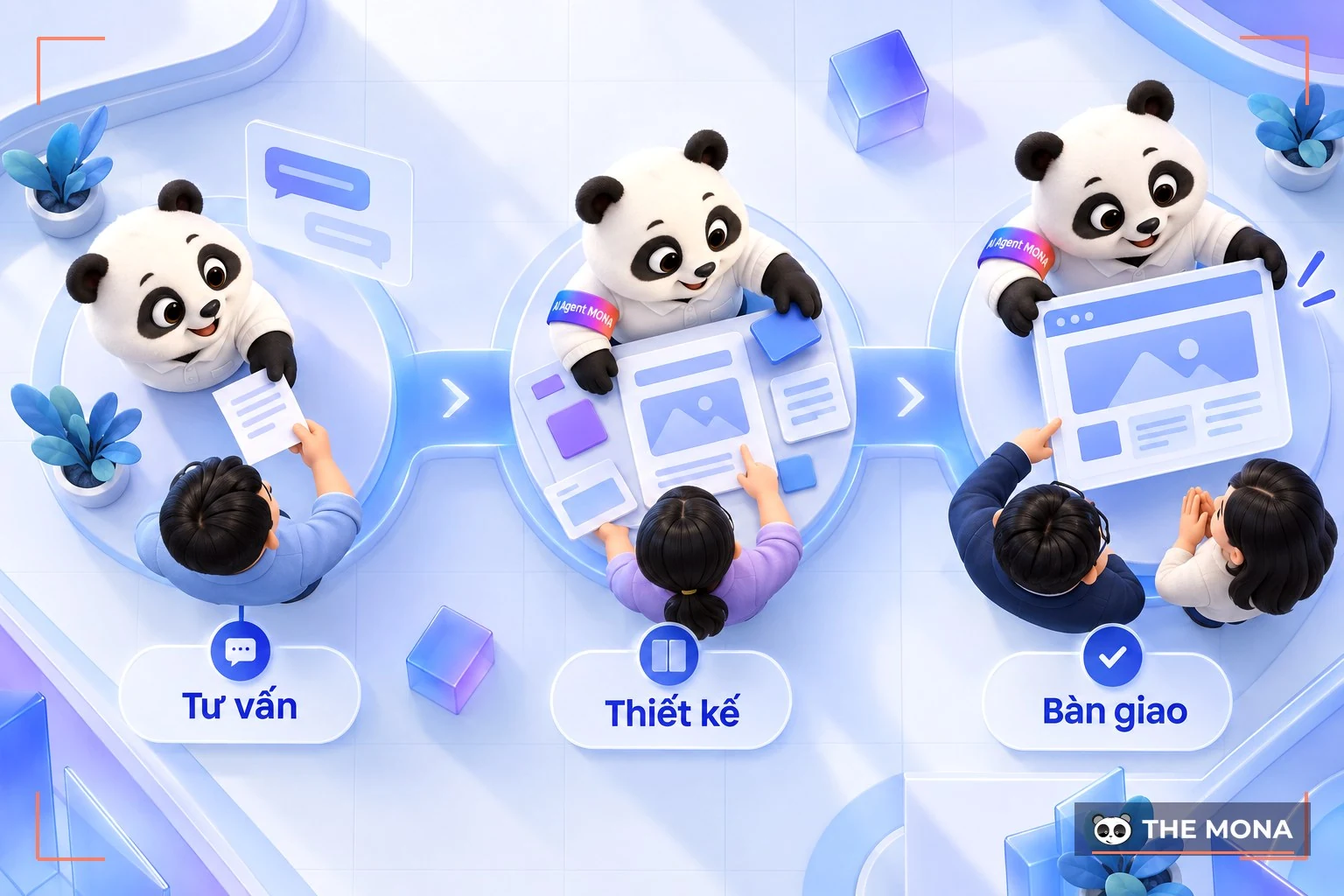 Quy trình thiết kế website Thủ Đức