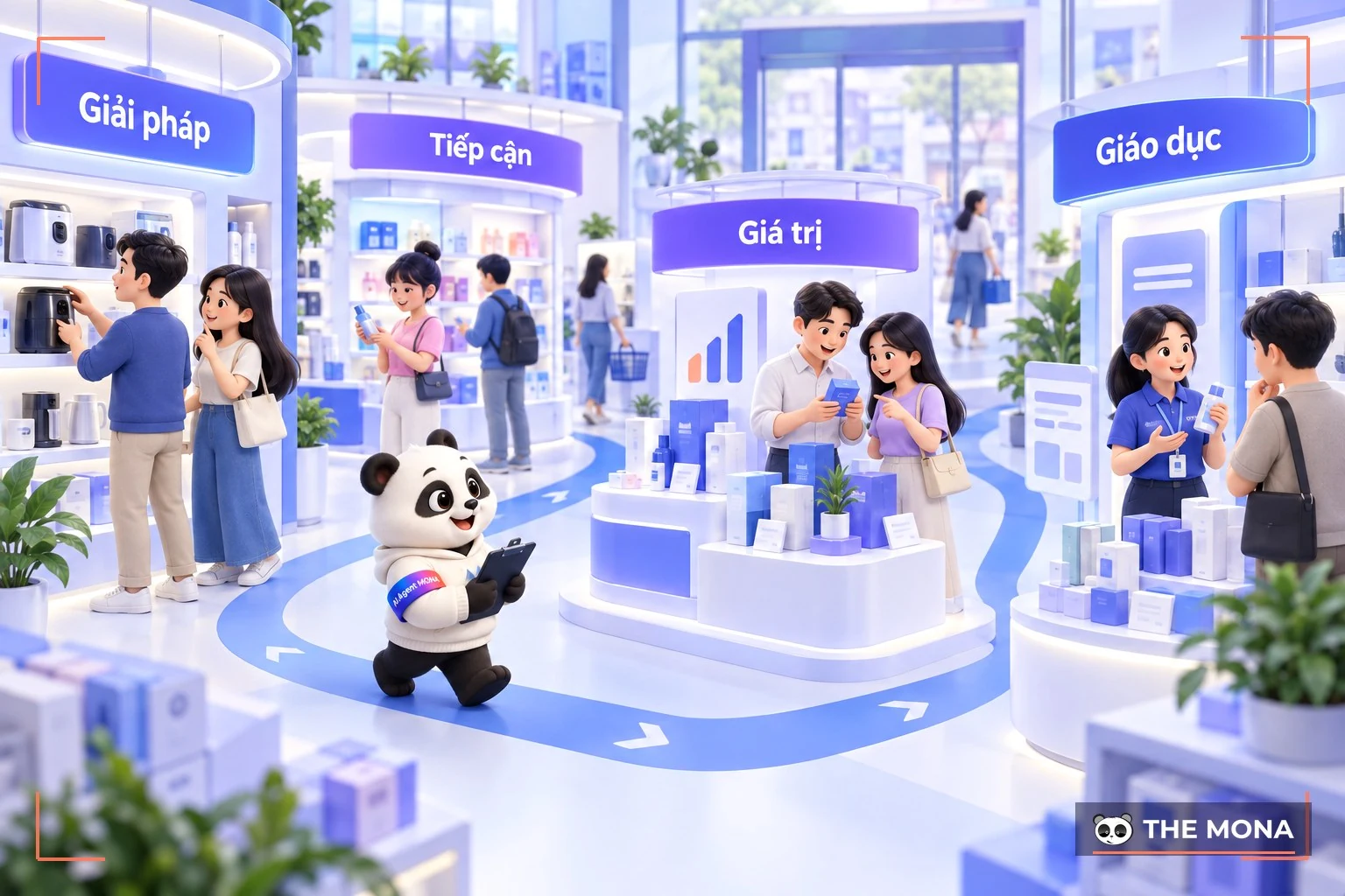 mô hình save trong marketing là gì
