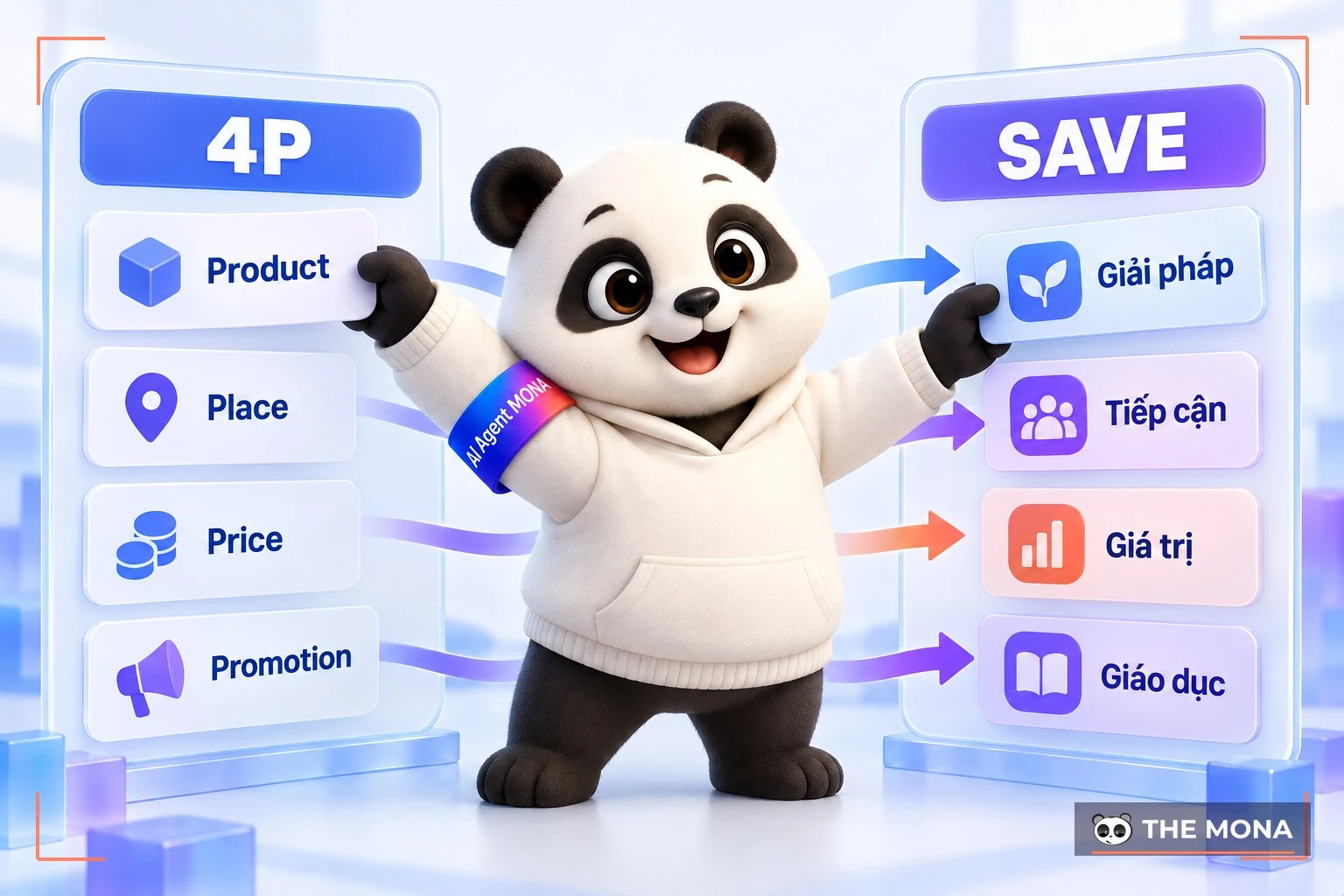 so sánh mô hình save với 4p trong marketing