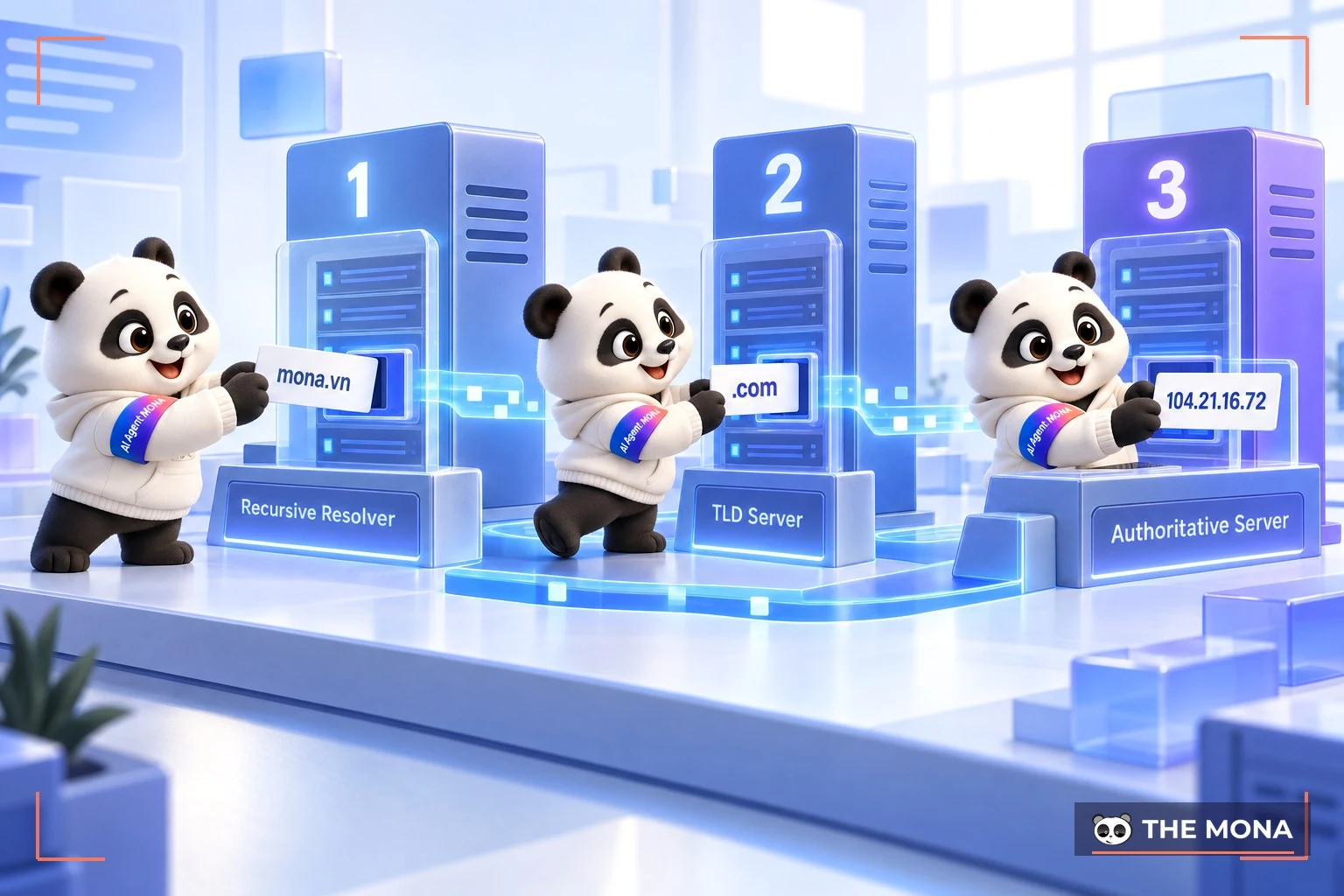 Các loại DNS server