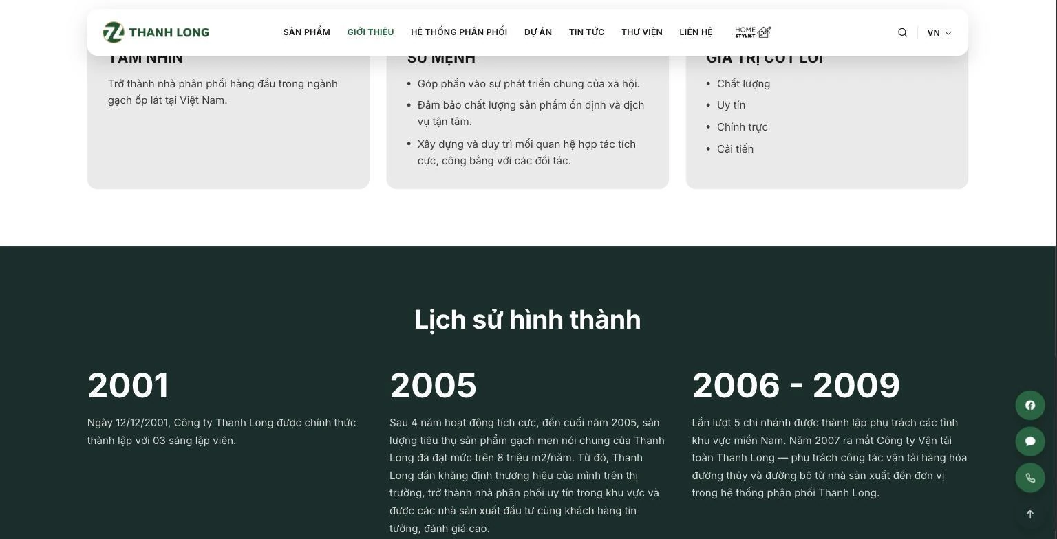 Dòng thời gian lịch sử hình thành Thanh Long Group từ năm 2001