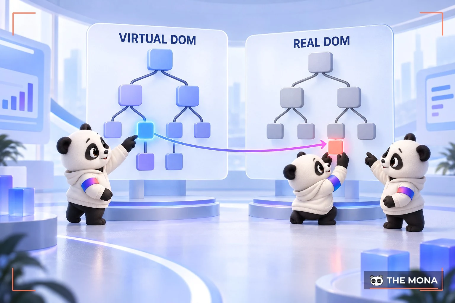 Virtual DOM trong React