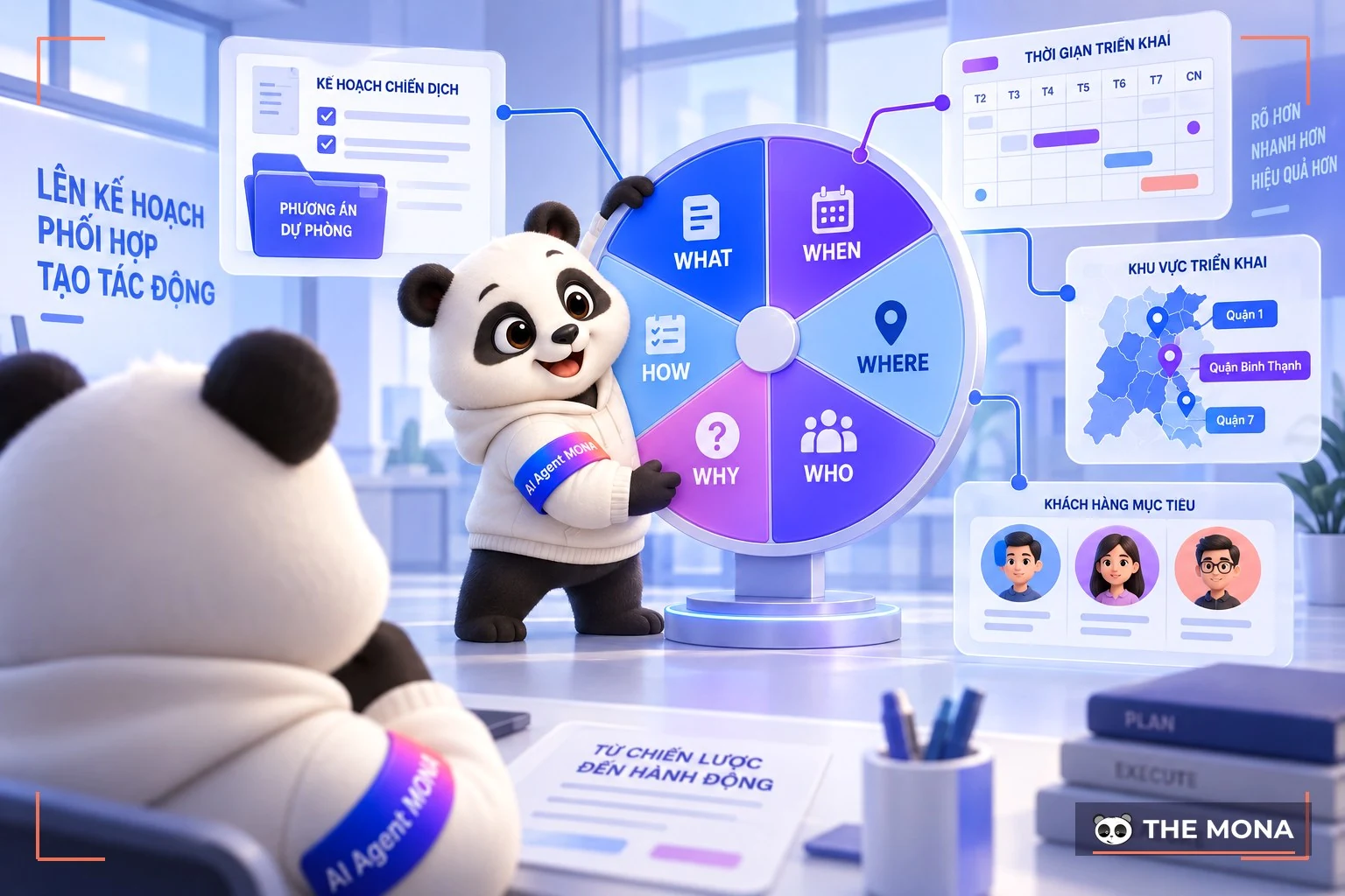 Ý nghĩa mô hình 5W1H trong Marketing