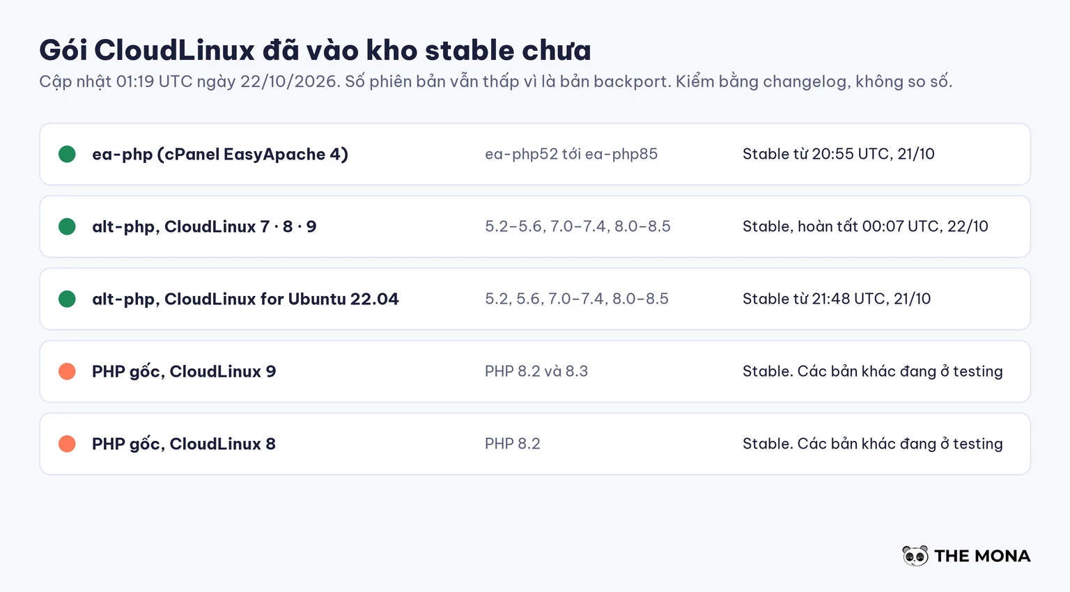 Bảng trạng thái gói ea-php và alt-php của CloudLinux đã vá hai lỗ hổng PHP
