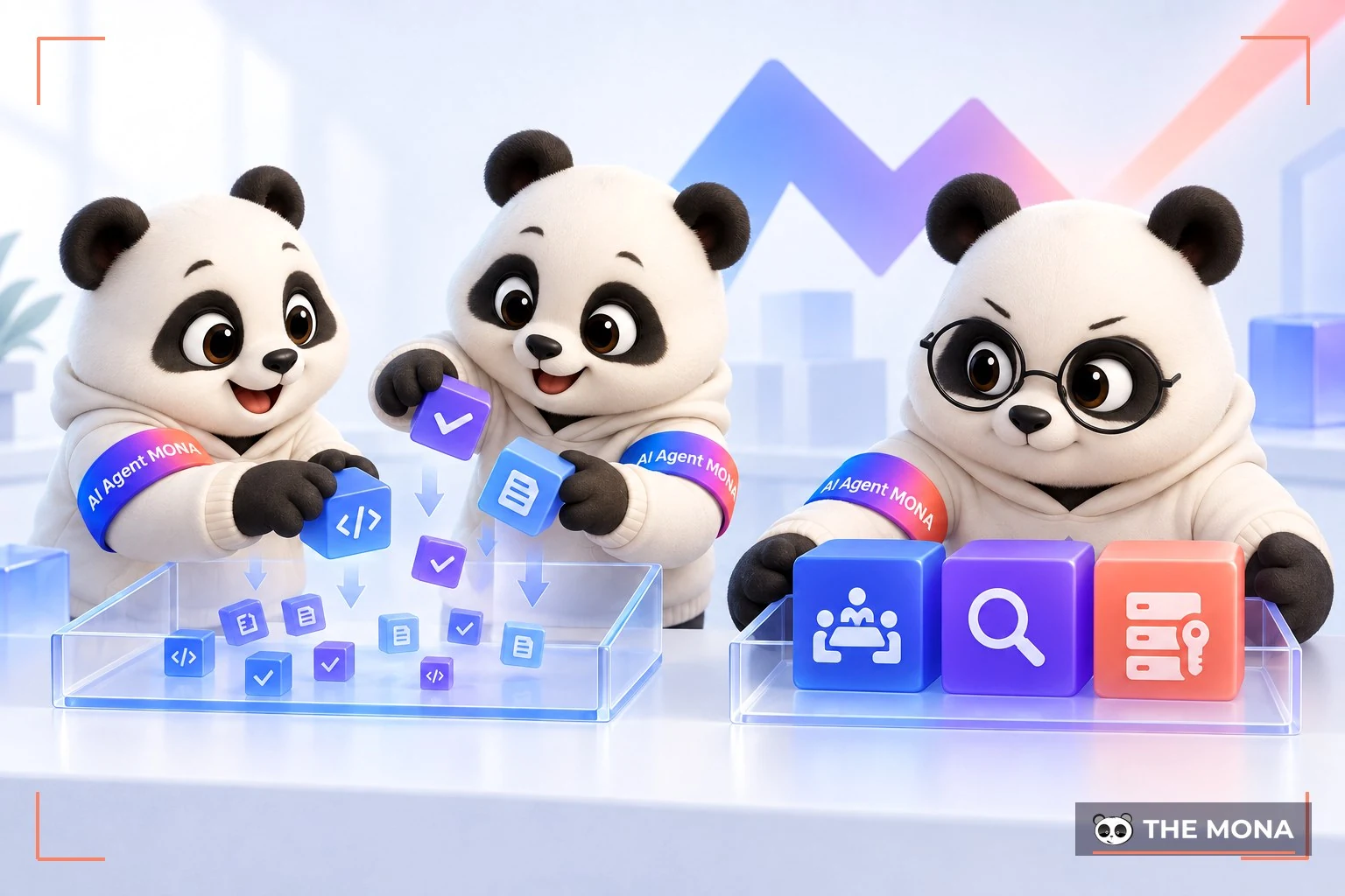 Gấu MONA phân loại khối chi phí: code, test co lại, khâu duyệt giữ nguyên