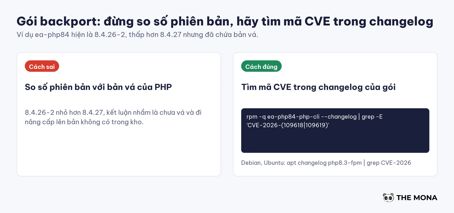 So sánh cách sai và cách đúng khi kiểm gói PHP backport đã vá bằng changelog