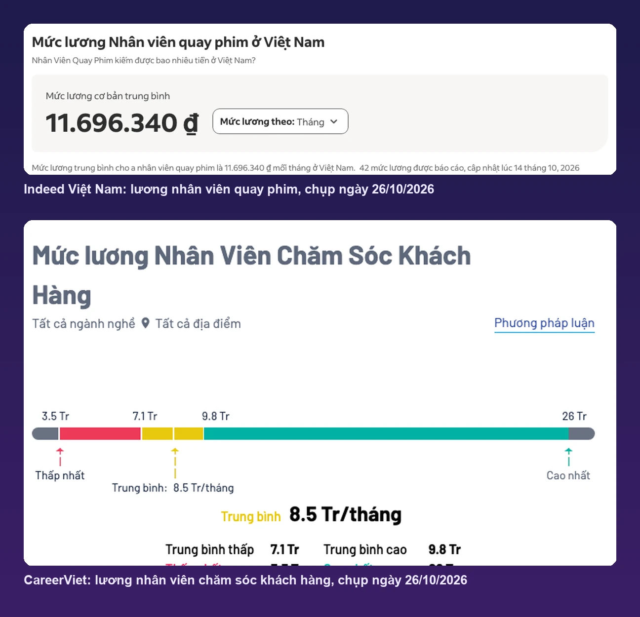 Trang tra cứu lương quay phim trên Indeed và lương chăm sóc khách hàng trên CareerViet năm 2026