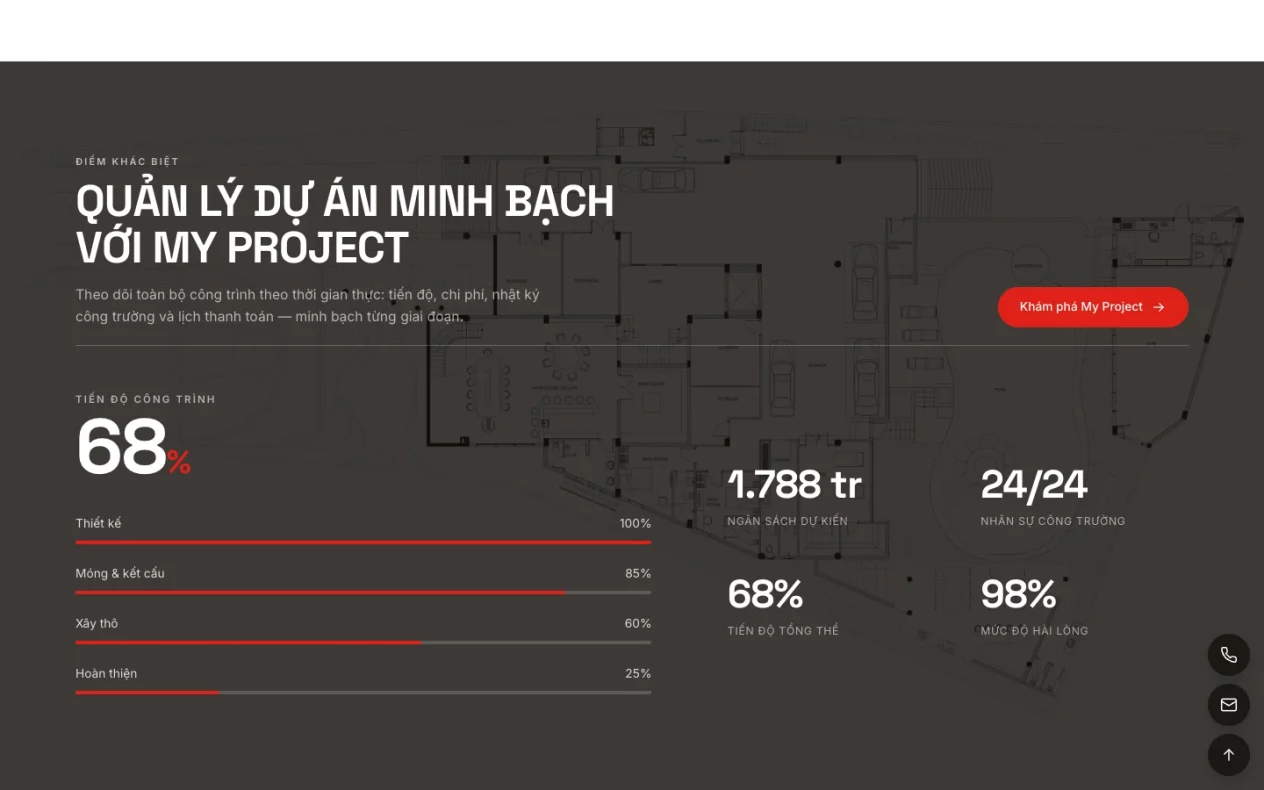 Khối My Project hiện tiến độ công trình 68 phần trăm, ngân sách và nhân sự công trường