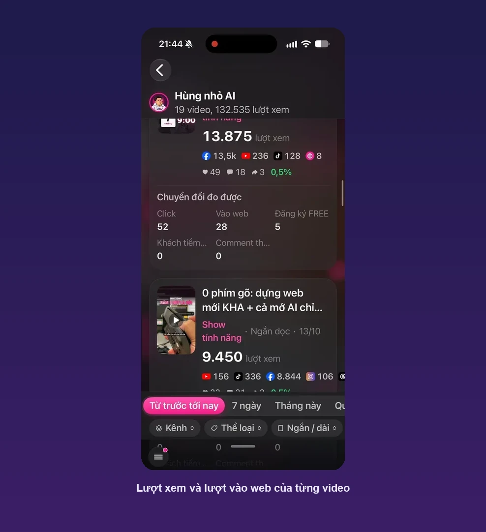 Màn tăng trưởng kênh CEO với lượt xem từng video và chuyển đổi do video
