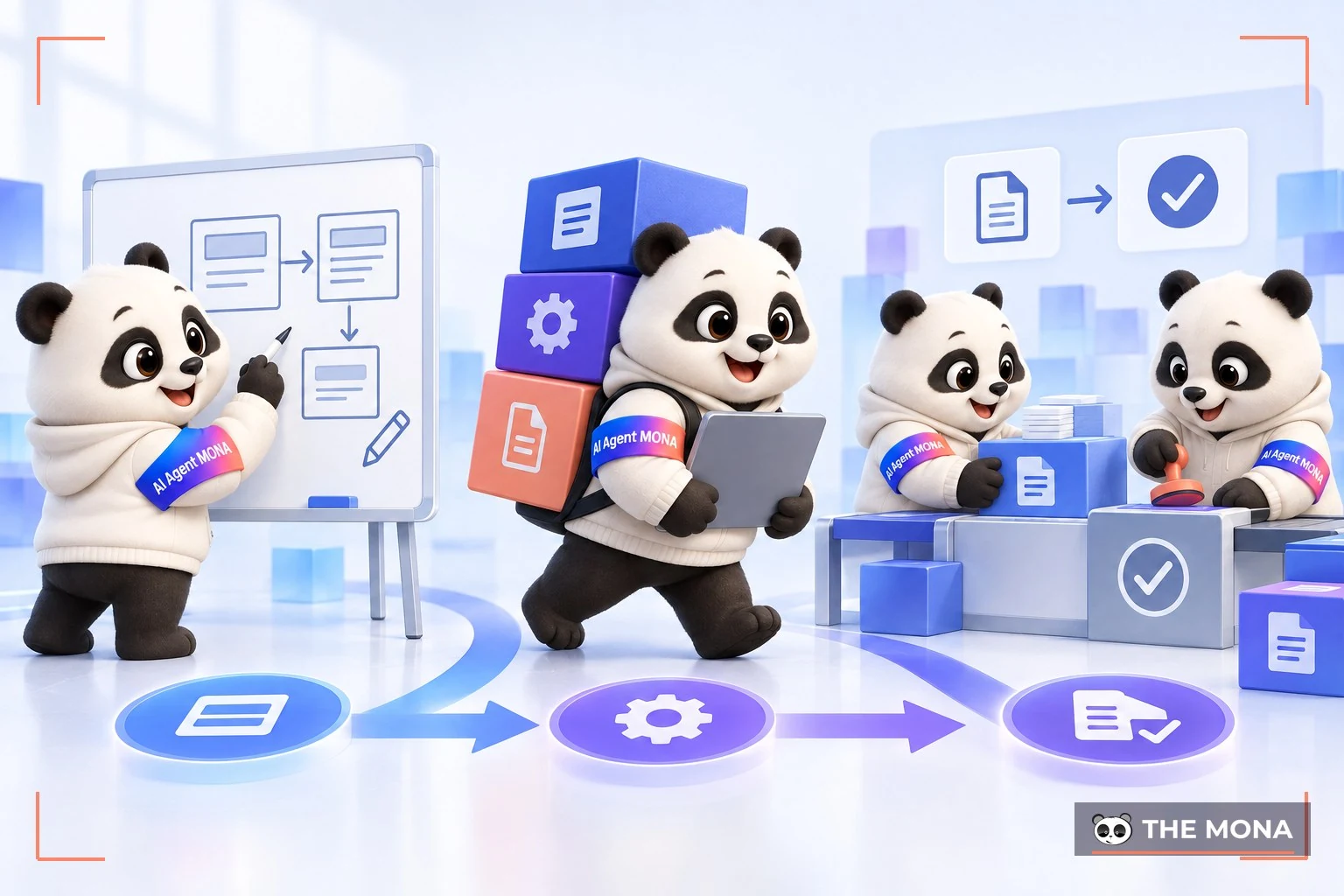 Ba lối đi: gấu tự phác bản thử, gấu làm lẻ, đội gấu qua cổng