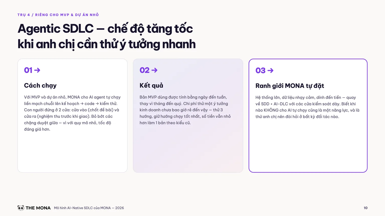 Agentic SDLC chế độ tăng tốc cho MVP tại MONA