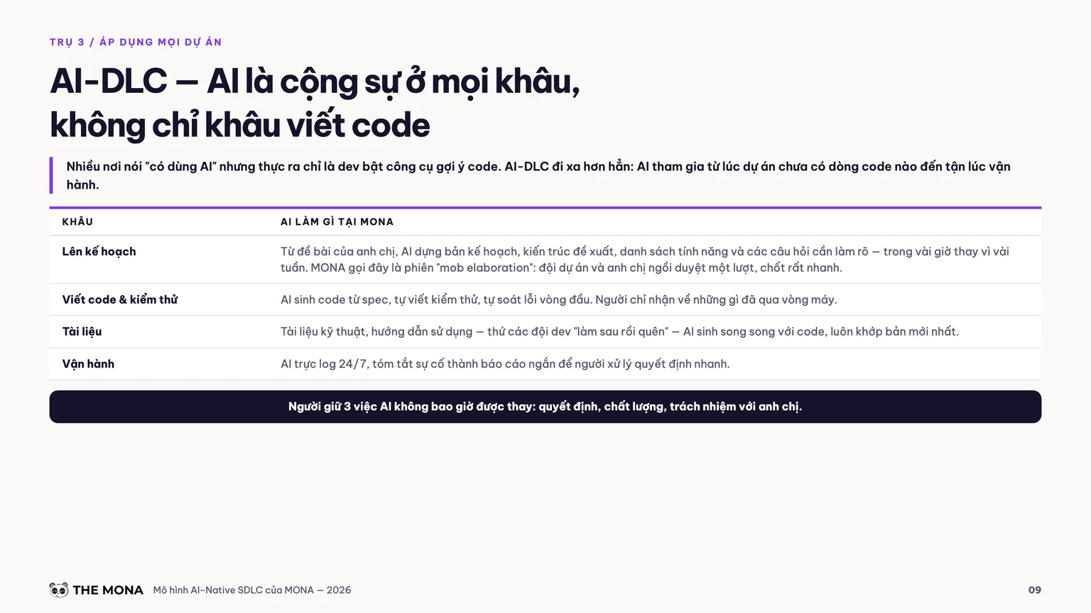 Bảng 4 khâu AI-DLC AI làm gì tại MONA